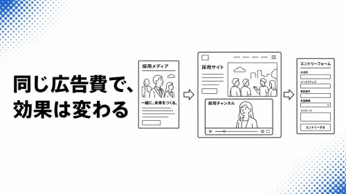 同じ広告費で、効果は変わる — 受け皿を作り込み、採用媒体の効果を最大化する