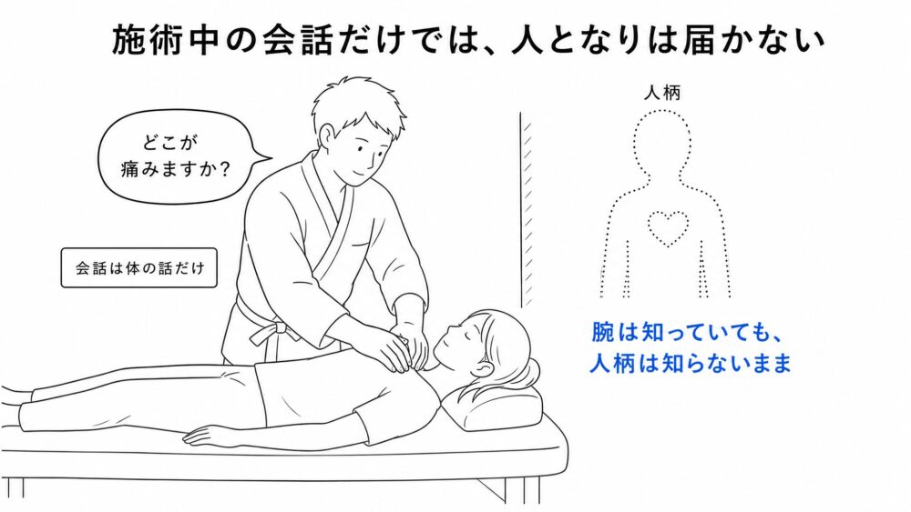 施術中の会話だけでは、人となりは届かない。施術中に交わすのは体の話だけ。腕は知っていても、人柄は知らないまま。