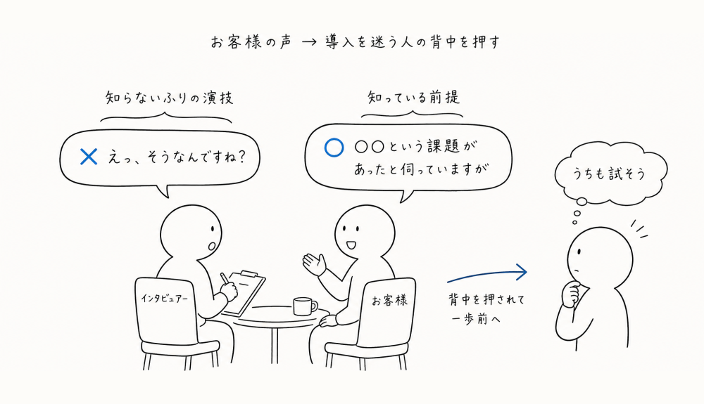 お客様の声は導入を迷う人の背中を押す。知らないふりの演技はNG、知っている前提で自然に聞くとリアルに伝わる。