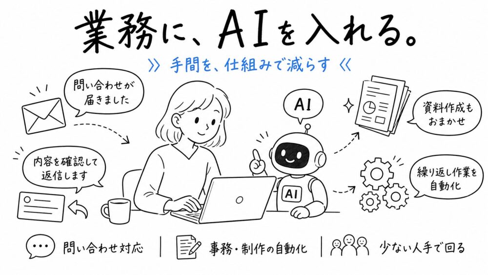 業務に、AIを入れる。作り手のかたわらでAIが問い合わせ対応や事務・制作の繰り返し作業を引き受け、少ない人手でも回る形にする。手間を、仕組みで減らす。
